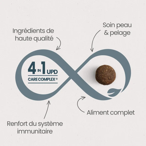 Croquettes Senior 7+ pour chat stérilisé – Care - 5kg