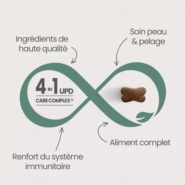 CAT0302-new-4-1.webp Chat stérilisé – Poulet Croquettes sans céréales - 7kg
