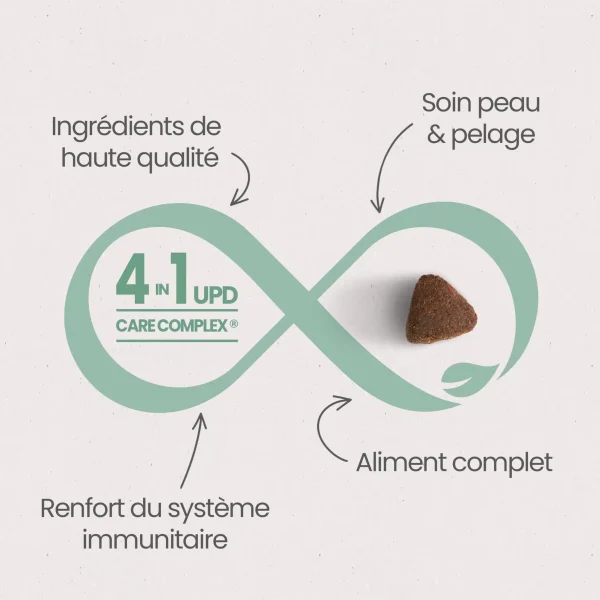 CAT0305-new-4.webp Croquettes pour Chaton sans céréales 3kg