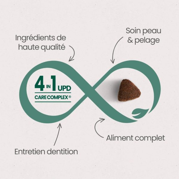 GF1205-4in1.jpg Chiot digestion sensible toutes tailles Croquettes sans céréales – 12kg