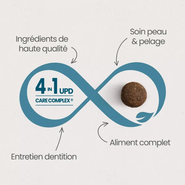 Chien stérilisé de petite taille/surpoids  Croquettes Super Premium - 7kg