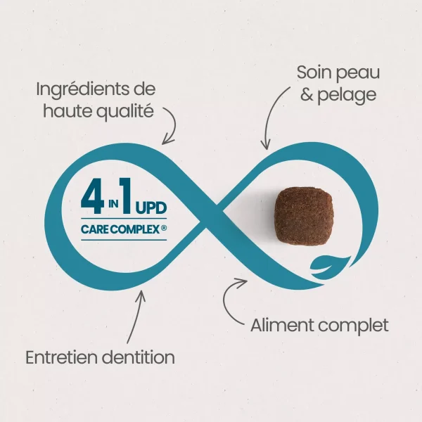 LG1505-new-4.webp Chien adulte de grande taille >30 kg Croquettes super premium – 15kg