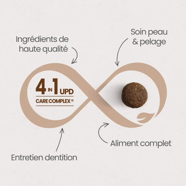NATD0704-5.webp Croquettes sans céréales au saumon frais pour chien adulte de petite taille (inf. 10kg) - 7kg
