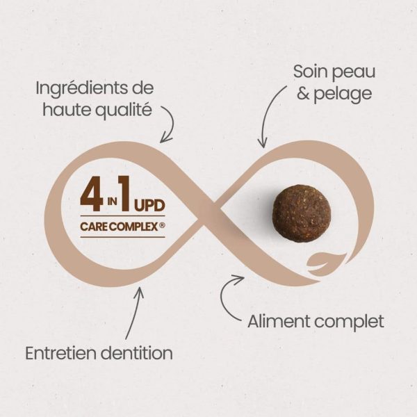 Croquettes au poulet frais Croquettes Sans céréales - 12kg