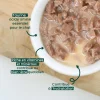 WET16-2.webp Sachets fraîcheur pour chat sans céréales – Tendres effilés en sauce Thon / Cabillaud 85gr